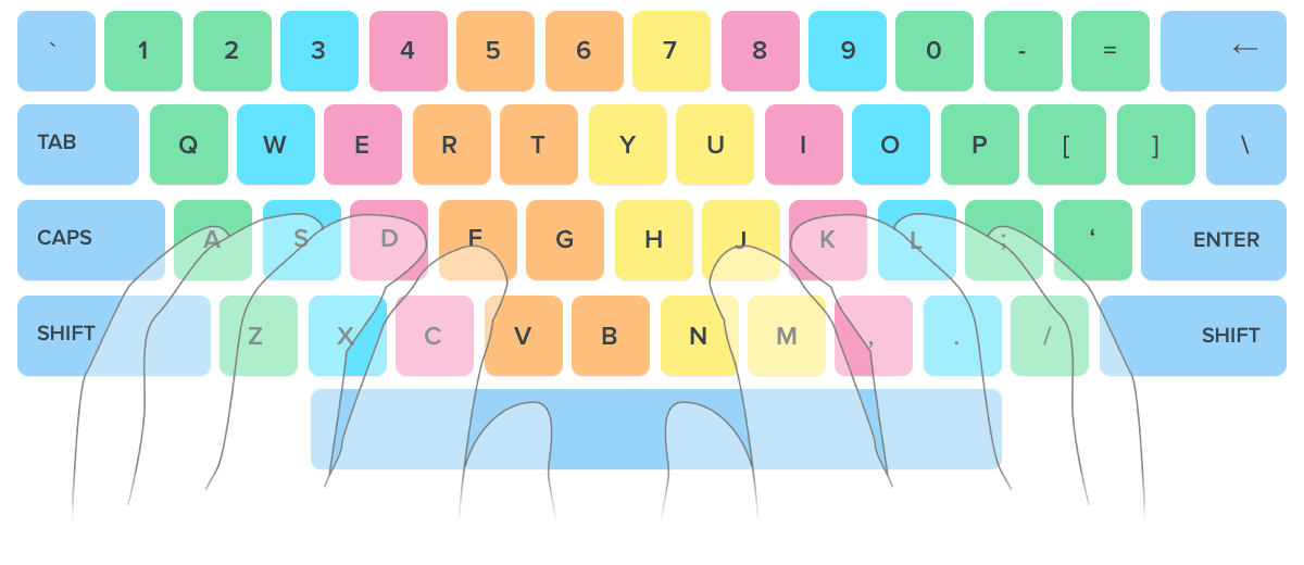 Keyboard scheme